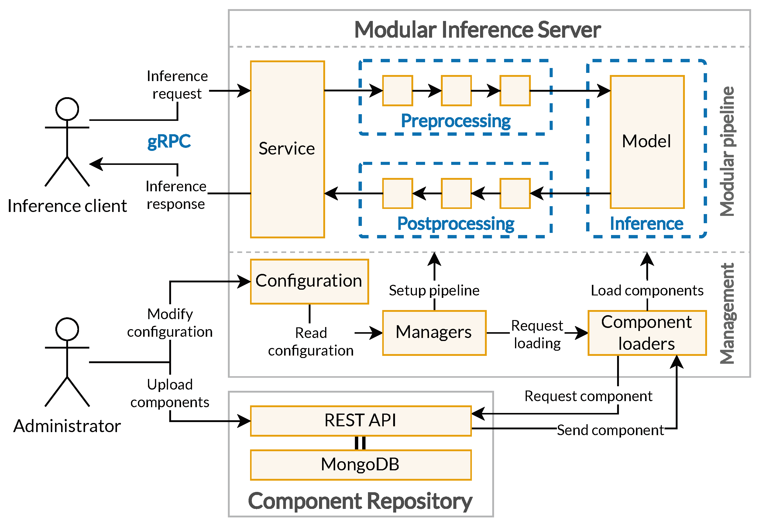 ml_inference_2024.png