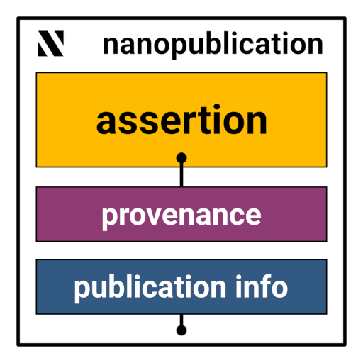nanopub.png