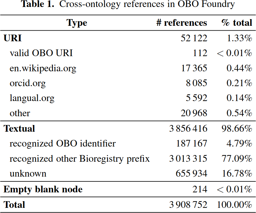 ontology_reuse.png