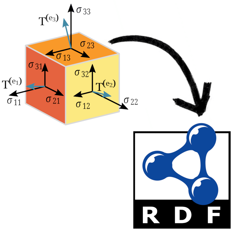 tensors_in_rdf.png