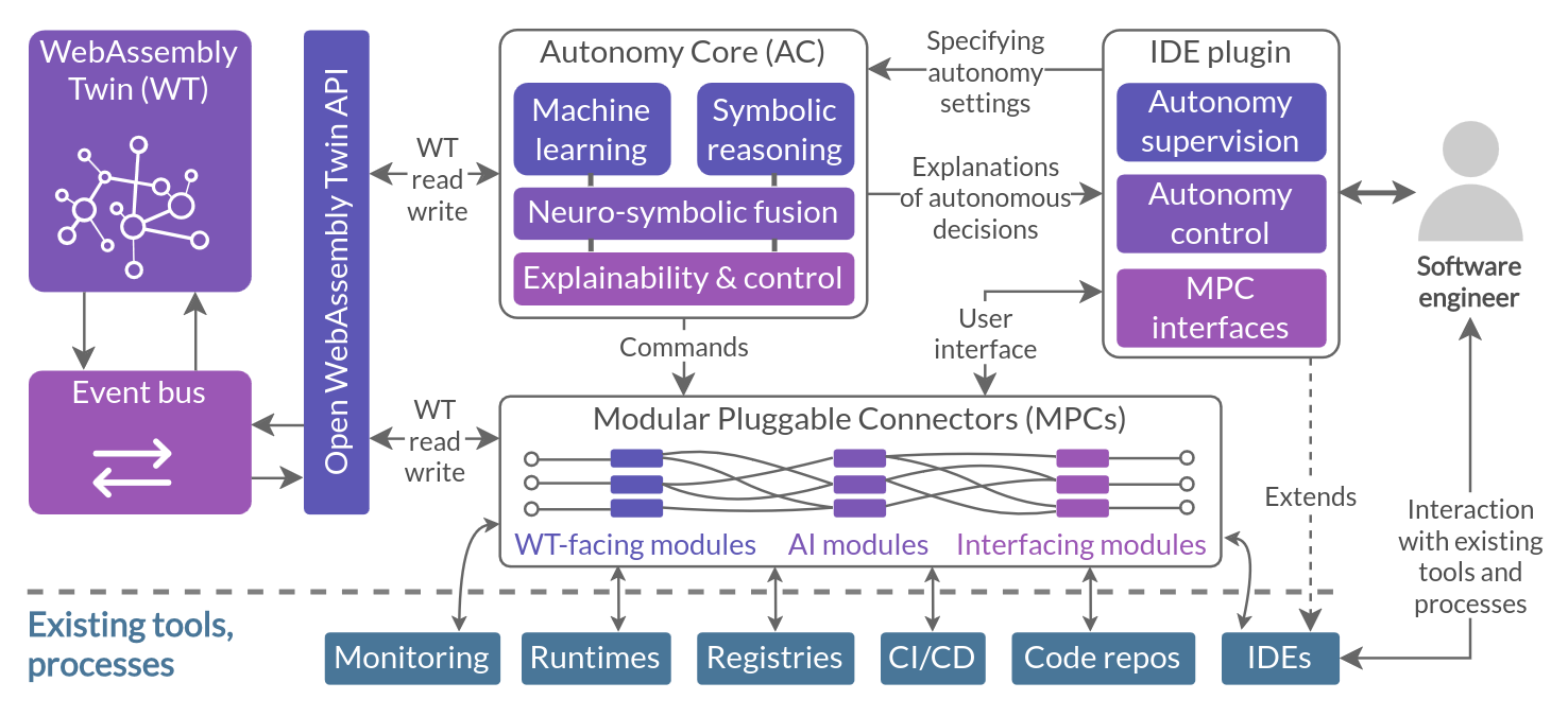 webassembly_twin.png